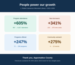 People Power Our Growth Graphic